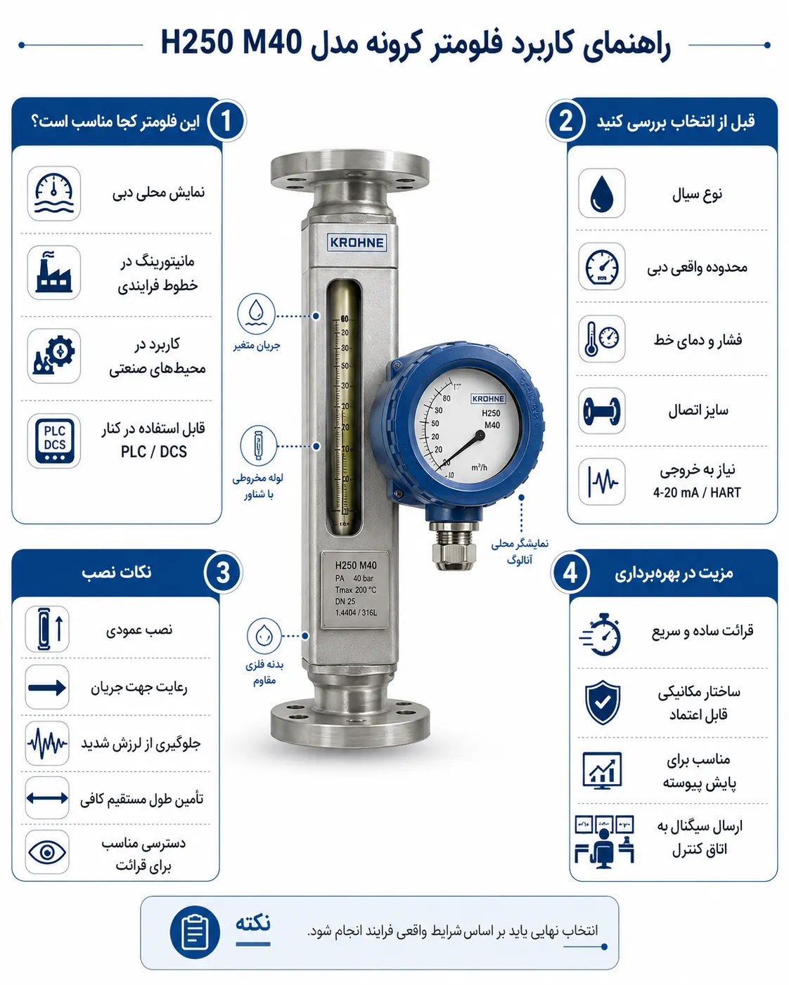 کاربرد ها و مزایای فلومتر کرونه مدل h250 m40